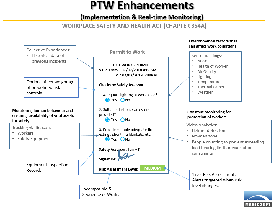 PTW