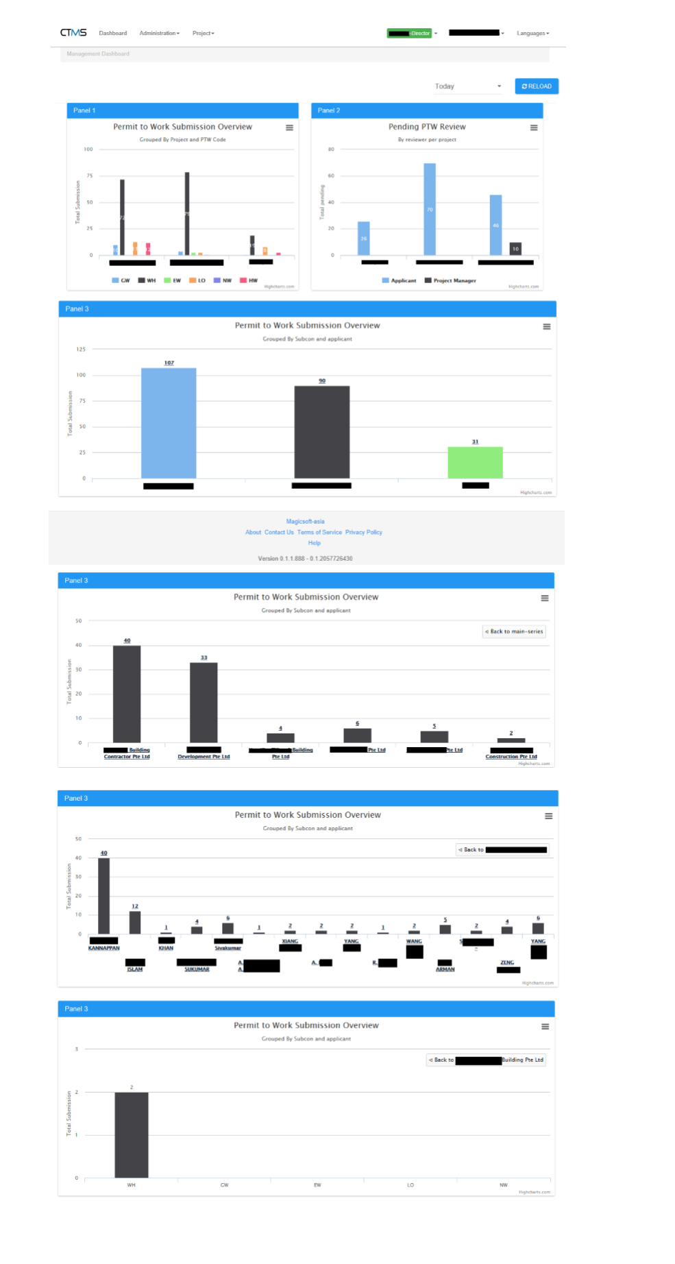 ptw-summary-overview