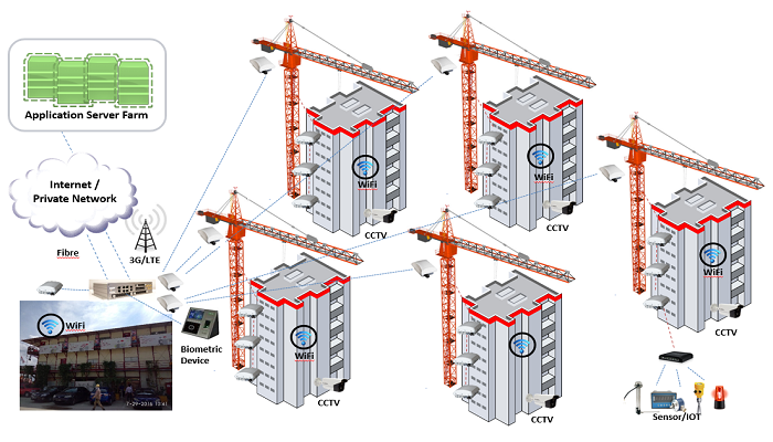 Construction-Site-Connectivity-002