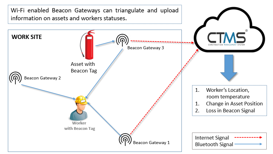 Beacon2