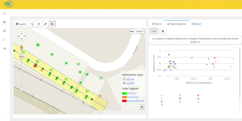 correlation analysis (settle vs... review level) 1