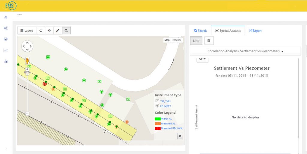 correlation analysis (settlement vs piezometer) 3