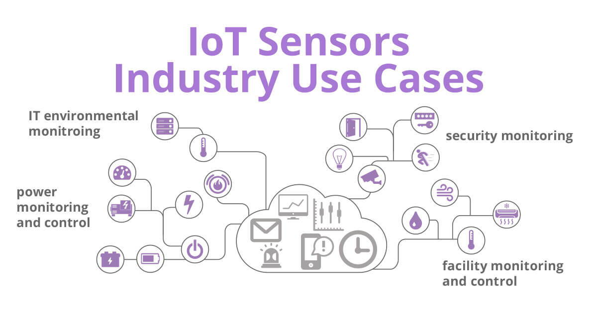 Industrial use. IIOT датчики. Индустрия 4-0 умные датчики. Which industry use IOT. IIOT датчики цена.