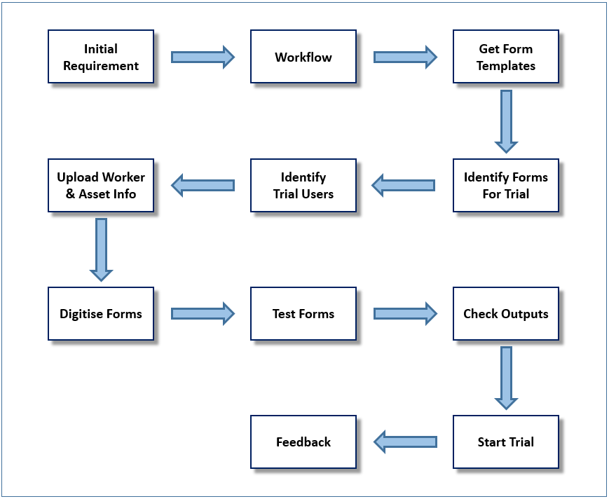 qcart trial