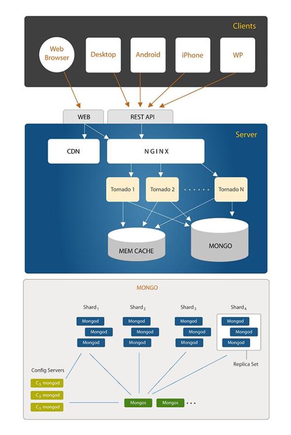 Magicsoft Framework