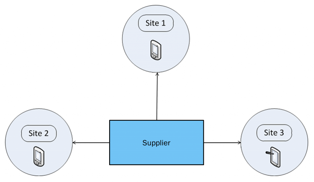 resource requisition3