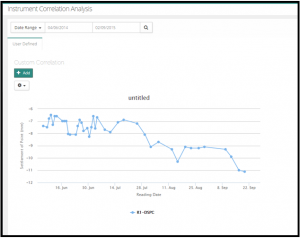 correlation analysis chart