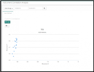 instrument correlation analysis 2